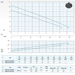 Pompa ściekowa Dreno DNA 50-2/075 M/G z wirnikiem wirowym