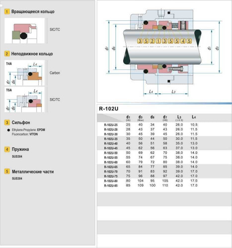 Uszczelnienie mechaniczne do pompy R-102U 28, SIC/SIC, VITON, 304, T5A