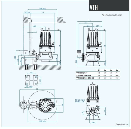 Pompa ściekowa Dreno VTH-EX 100-2/400/2 z wirnikiem wirnika
