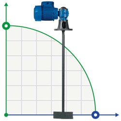 Mieszalnik do odczynników chemicznych AQUA AG3-PVC70/S, 380V, 70 RPM, ADAG3P07S