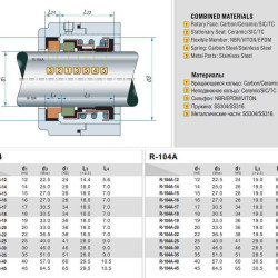 Uszczelnienie pompy R-104 16, CAR/CER, NBR, 304
