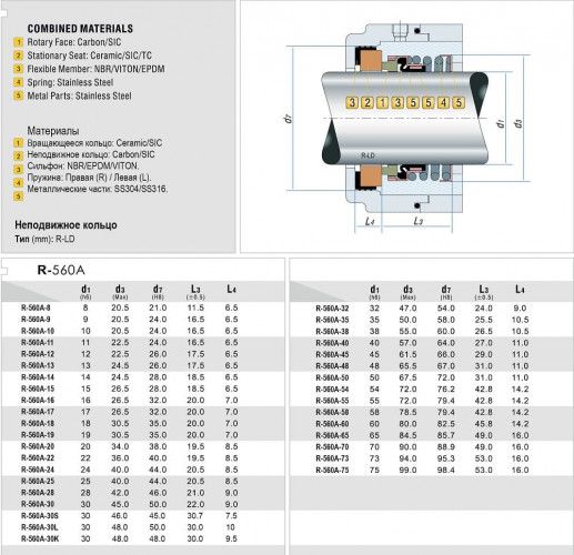 Uszczelnienie mechaniczne wału pompy R-560A 35, CAR/SIC, EPDM, 304