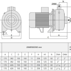 Pompa Speroni WX 500-A/3,0 kW
