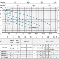 Pompa Speroni WX 500-A/3,0 kW