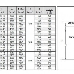 Veneroni LVE 15, 18,5 kW, 4,5m, 306 m3/h elektryczna pompa pionowa