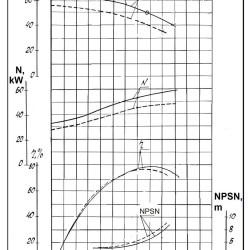 Agregat pompowy 1D315-50a, 55 kW, 3000 dwustrumieniowe
