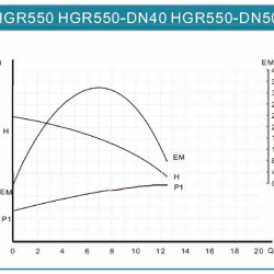 Pompa obiegowa HGR550-DN50, 380V z mokrym wirnikiem