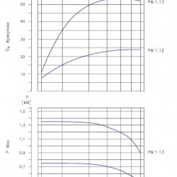 PW.1.13.1.1100 pompa próżniowa jednostopniowa
