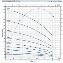 Pompa studzienna 4SR6/17