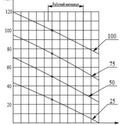 ECV 10-160-35 ssimp pompa głębinowa