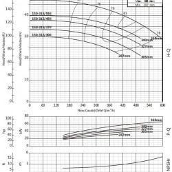 Pompa wspornikowa do zaopatrzenia w wodę BS4 150-315/370 (300/30,4), 37kW, 1450 bez silnika