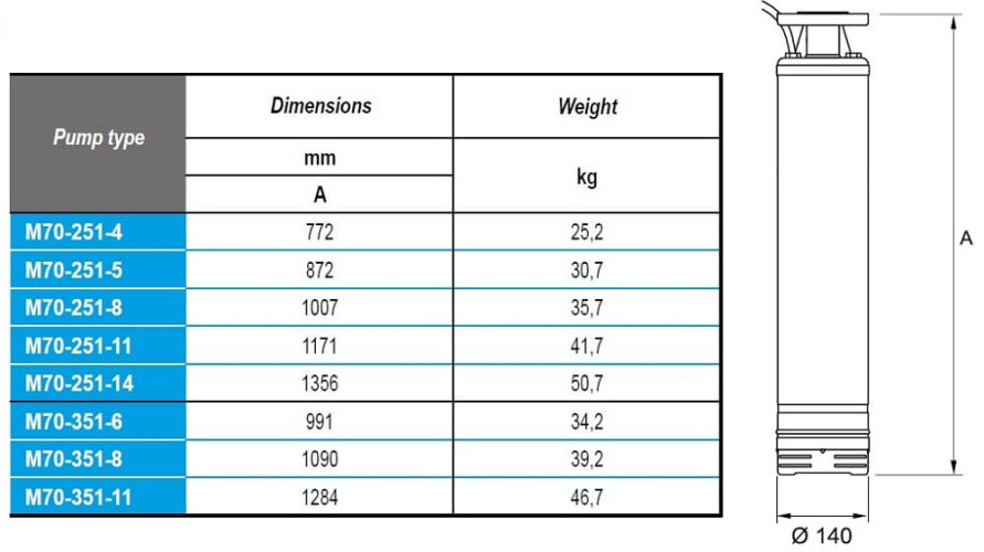 Pompa głębinowa M70-251-5, 380V