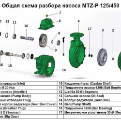 Przekładnia Big Gear poz.Nr 9 do pompy MTZ-P 125/450, art.1015513