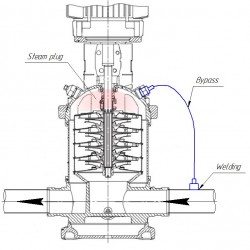 Bypass CDLF, CR, VS, MVI