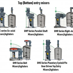 Mikser współosiowy GREATWALL MIXERS seria GMC o mocy do 90 kW 0,1~160 obr./min
