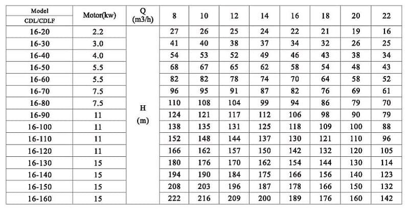 CDLF 16-100, AISI 304, Ex pompa do alkoholu, alkoholu, destylatów, separatorów, epoletów, estrów