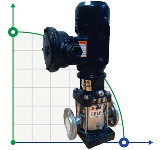 CDLF 85-40-2, AISI 316, Ex pompa do rozpuszczalnika przeciwwybuchowa