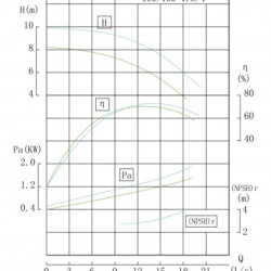 Pompa IHG TKHG 100/160-2.2/4 (50/8), 2,2 kW, AISI 304, 1450, in-line