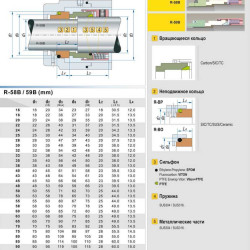 Uszczelnienie pompy R-59B 40, CAR/SIC, VITON, 304, ВР