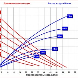 RUBY 015S-P-TST-T  pompa membranowa pneumatyczny