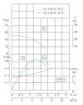 TKHWB 32/125-0.75/2 (5/20), 0,75 kW, AISI 304, 2900, Ex pozioma pompa ze stali nierdzewnej