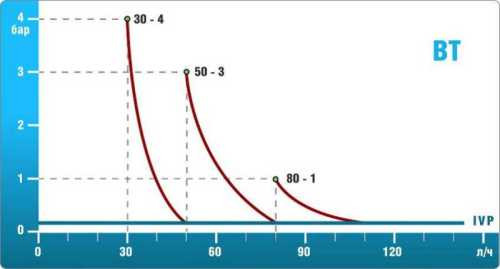 Pompa dozująca PDE BT VFT 20-05 230V/240V