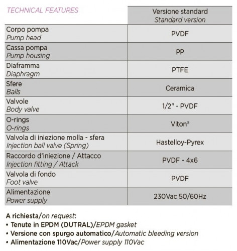 Pompa dozująca PDE HC151+ PI-MA M70 240V PVDF-CE-DT, 1,8-14 l/h, 20-1 bar