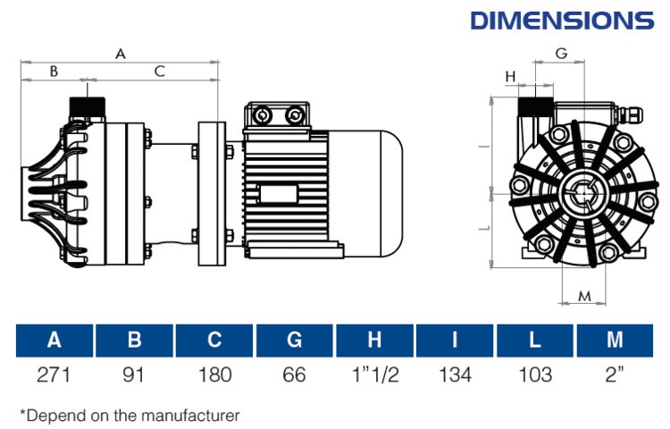 Pompa chemiczna do tworzyw sztucznych FLUIMAC DRAGON 20 PVDF, 2,2 kW, 380 V