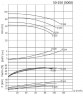 BTKF 50-250, 37 kW Pompa jednostopniowa wspornikowa (3000)