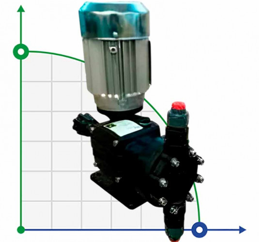 Pompa membranowa z silnikiem dozującym kwas cytrynowy AQUA MSA, PP, 27 l/h, 16 bar, 0,37 kW, 380 V