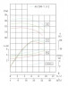BGWH 65-200 (25/50), 7,5kW, 2880 - pompa ze stali nierdzewnej pozioma