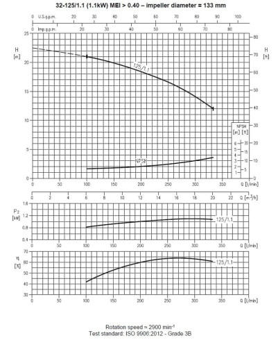 Pompa Ebara 3M 32-125/1,1, 380V