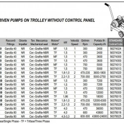 Pompa wirnikowa do mydła w płynie, balsamu, kremu, szamponu LIVERANI GR MAXI 80 NR TF 4kW, 470obr./min, 380V napęd pasowy na wózku