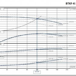 Agregat pompowy oleju termicznego BTKF-K 80-160, 30 kW (3480) 60 Hz