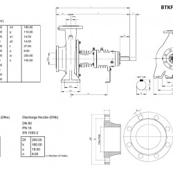 Agregat pompowy oleju termicznego BTKF-K 80-160, 30 kW (3480) 60 Hz