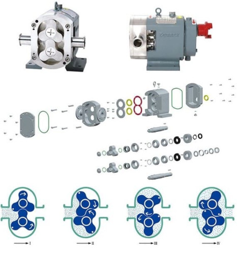 Pompa krzywkowa 200TLS12-200C do zawiesiny mięsa, galaretki, przypraw, białka sojowego