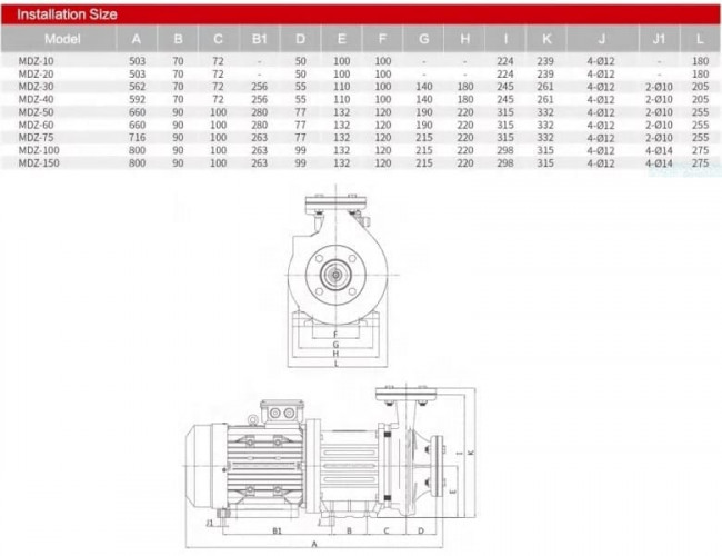 Pompa ze sprzęgłem magnetycznym wykonana ze stali nierdzewnej MDZ-150 -50°C+400°C