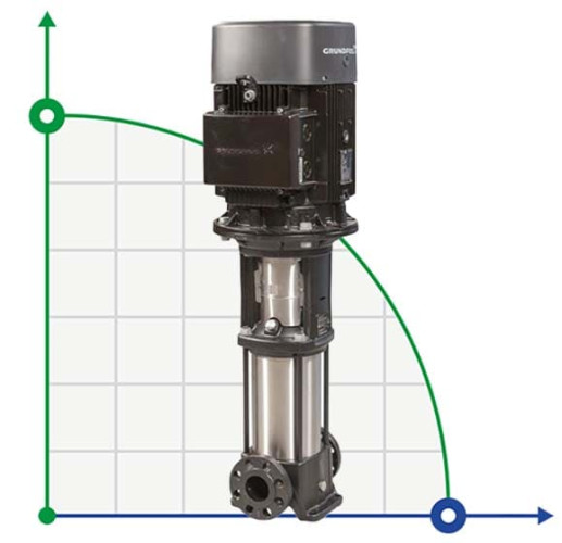 Pompa rzędowa Grundfos CR 10-20 A-FJ-A-E-HQQE