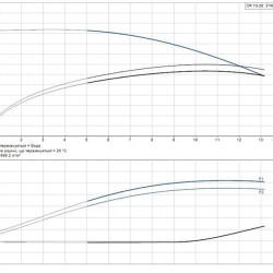 Pompa rzędowa Grundfos CR 10-20 A-FJ-A-E-HQQE