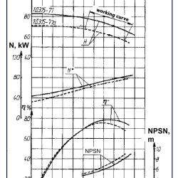 Agregat pompowy 1D315-71, 110 kW, 3000 dwustrumieniowe