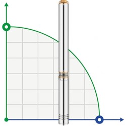 Pompa głębinowa 4SDM6/18, 2,2kW, 220V