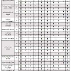 Pompa do chemii MD-P-258-SAV5, PVDF, 100L/min, 13.2m, 220V ze sprzęgłem magnetycznym (produkt jest wycofany z produkcji)