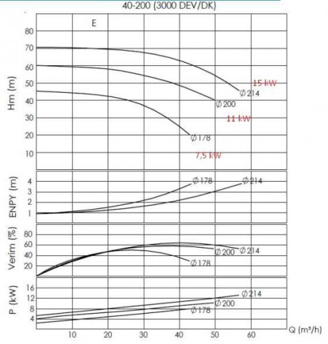 Agregat pompowy do oleju termicznego BTKF-K 40-200 11kW (3000)