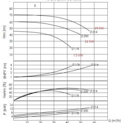 Agregat pompowy do oleju termicznego BTKF-K 40-200 11kW (3000)