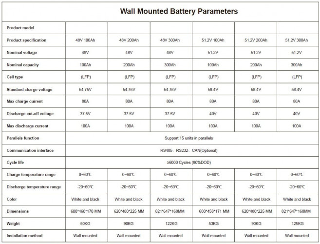 Akumulator CLW-48V 100Ah, LiFePO4, LFP z ekranem dotykowym, naścienny