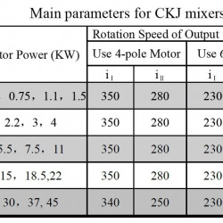 Mieszalniki GREATWALL seria CKJ mieszalnik obrotowy narożny z bocznym wejściem moc do 55 kW 190~350 obr./min