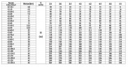 CDLF 42-90-2, AISI 316 pompa wielostopniowa do mycia CIP