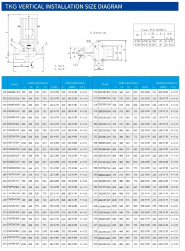 IHG TKHG 200/345-37/4 (240/38), 37 kW, AISI 304, 1480 pompa nierdzewna in-line