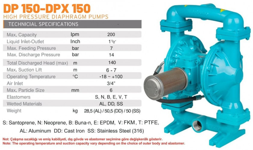 DP 150 AL/SN - wysokociśnieniowa pneumatyczna pompa membranowa DiaPump