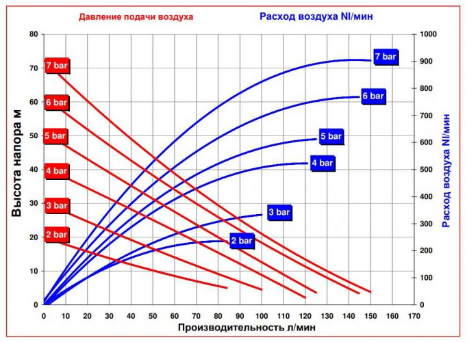 RUBY 025S-P-TST-T  pompa membranowa pneumatyczny
